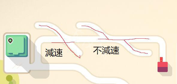 《迷你高速公路》避免路口處罰方法介紹